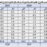 المقال الثاني 1