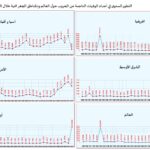 صورة المقال الثالث التطورالسنوي في وفيات الحروب العالم والمناطق