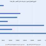 نشرة رقم ديسمبر 2023 المقال الثالث شكل 2