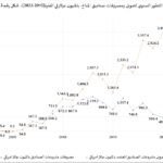 نشرة رقم ديسمبر 2023 المقال الثاني شكل 1