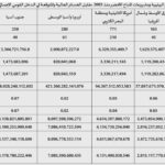 نشرة رقم ديسمبر 2023 صورة المقال الاول جدول