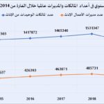 صورة المقال الاول التطور السنوي
