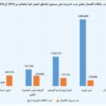 صورة المقال الثاني التوزيع الجغرافي