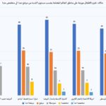 صورة المقال الثالث التقزم