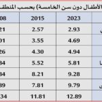 صورة المقال الثالث الهزال