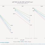 نشرة رقم ابريل 2024 المقال الاول 3