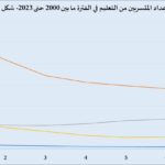 نشرة رقم ابريل 2024 المقال الثالث 1