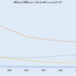 نشرة رقم ابريل 2024 المقال الثالث 2