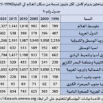 نشرة رقم ابريل 2024 المقال الثاني 1