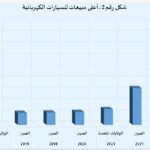 المقال الثالث صورة 2