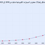 المقال الثاني صورة رقم 1