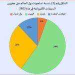 المقال الثاني صورة رقم 2