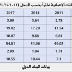 نشرة رقم سبتمبر 2024 المقال الاول جدول 1