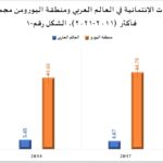 نشرة رقم سبتمبر 2024 المقال الاول شكل 1
