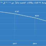 نشرة رقم سبتمبر 2024 المقال الثاني صورة 1