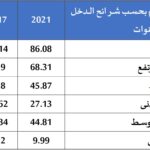 نشرة رقم سبتمبر 2024 المقال الثاني صورة 2