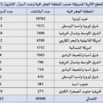 نشرة رقم اكتوبر 2024 صورة المقال الاول2