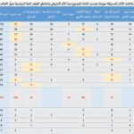 نشرة رقم اكتوبر 2024 صورة المقال الثالث