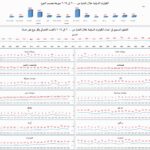 نشرة رقم يناير 2025 المقال الاول التطور الزمني في الكوارث