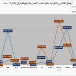 نشرة رقم يناير 2025 المقال الثالث 1 الخسائر البشرية والمادية
