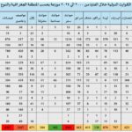 نشرة رقم يناير 2025 المقال الثاني التوزيع الجغرافي للكوارث