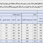 المقال الاول مستوى الحرمان والفقر متعدد الابعاد
