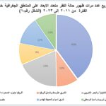 المقال الثاني التوزيع الجغرافي للفقر متعدد الابعاد1