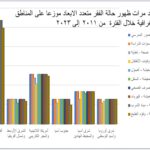 المقال الثاني التوزيع الجغرافي للفقر متعدد الابعاد2