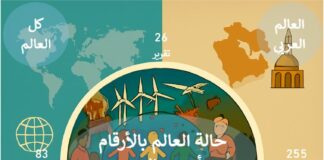 حالة العالم بالأرقام: أمس واليوم