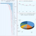 نشرة رقم مارس 2025 المقال الاول