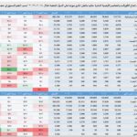 نشرة رقم مارس 2025 المقال الثالث جدول 1