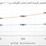 نشرة رقم مارس 2025 المقال الثالث شكل 1