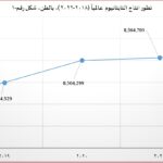 نشرة رقم مارس 2025 المقال الثاني شكل رقم 1