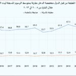 المقال الاول التعريفات الجمركية للدول منخفضة الدخل