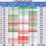 المقال الثالث التعريفات الجمركية للدول متوسطة الدخل2