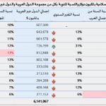 نشرة رقم مايو 2025 المقال الثالث جدول 1 اجمالي الاصول