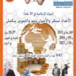 نشرة مايو 2025ـ صورة النشرة البريدية