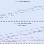 نشرة رقم يونيو 2025 المقال الثالث الإنفاق السياحي