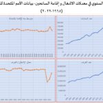 نشرة رقم يونيو 2025 المقال الثاني أماكن الإقامة