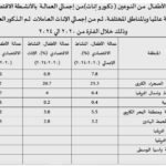 نشرة يوليو 2025 المقال الاول عمالة وتشغيل الاطفال