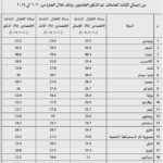 نشرة يوليو 2025 المقال الاول عمالة وتشغيل الاطفال2