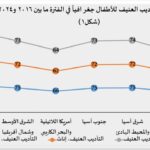 نشرة يوليو 2025 المقال الثالث العنف ضد الاطفال 2