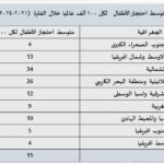 نشرة يوليو 2025 المقال الثاني احتجاز الاطفال
