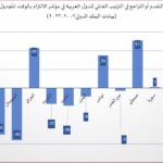 نشرة رقم اغسطس 2025 المقال الثاني شكل 2