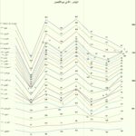 نشرة رقم اغسطس 2025 صورة المقال الاول الترتيب علي المؤشر