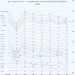 نشرة رقم اغسطس 2025 صورة المقال الاول الدرجة علي المؤشر