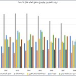 نشرة رقم سبتمبر 2025 المقال الثالث التبرع بالوقت 2