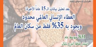 نشرة رقم عدد سبتمبر 2025