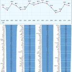 نشرة رقم اكتوبر 2025 المقال الأول المتوسط العام الاجمالي لساعات العمل عالميا