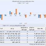 نشرة رقم اكتوبر 2025 المقال الثالث المتوسط العام الاجمالي ساعات عمل الذكور والاناث